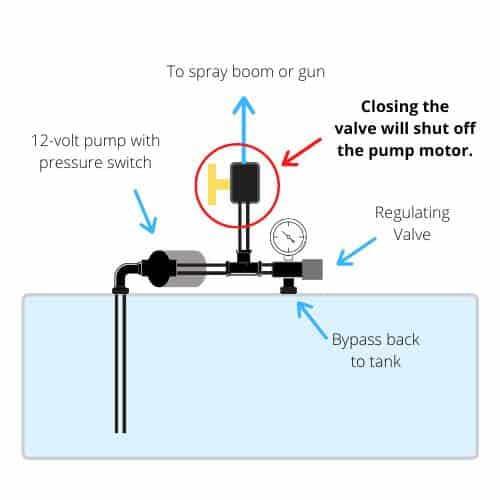 How to install a 12 volt sprayer pump
