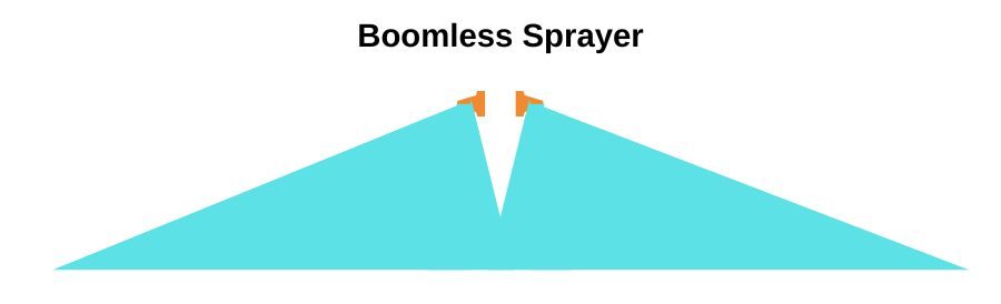 example of boomless sprayer pattern
