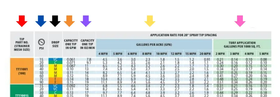 spray-nozzle-charts-why-they-are-important-how-to-read-them