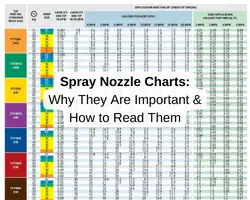 Spray Nozzle Charts: Why They Are Important & How To Read Them ...