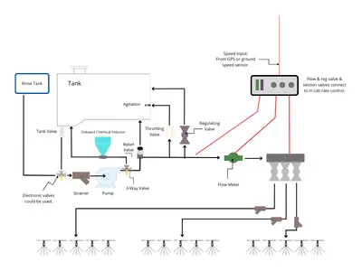 complex ag sprayer plumbing diagram