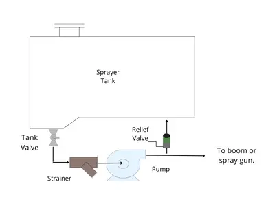 simple sprayer plumbing diagram