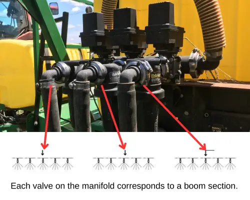 diagram showing boom section valves